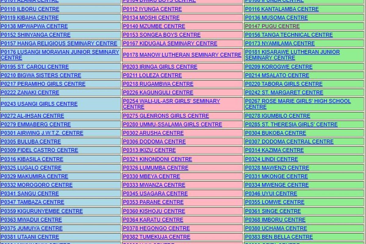 Matokeo ya Kidato cha Nne, Zaidi ya Laki 5 Wafaulu 